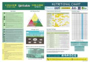 Nutritonal Chart