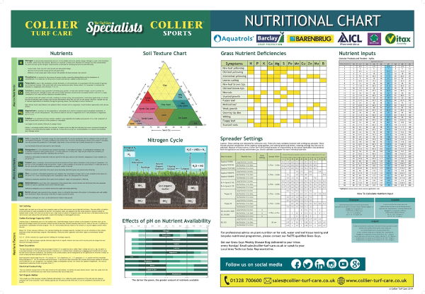 Nutritonal Chart